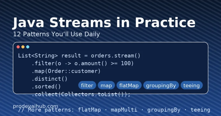 Featured image for “Java Streams in Practice”: a code card and pipeline chips illustrating filtering, mapping, grouping, and teeing in Java Streams.